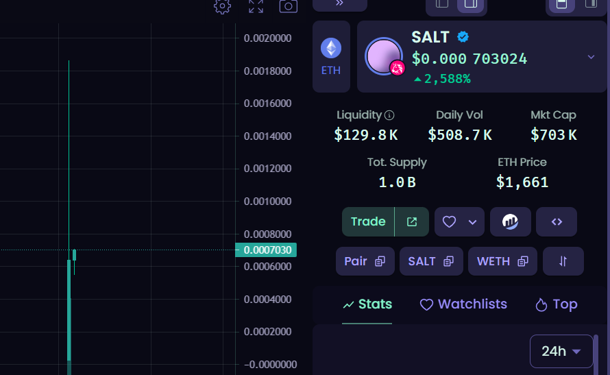 FullMetalTools's tweet photo. $SALT 
28k --> 700k https://t.co/gwPSSOwehC