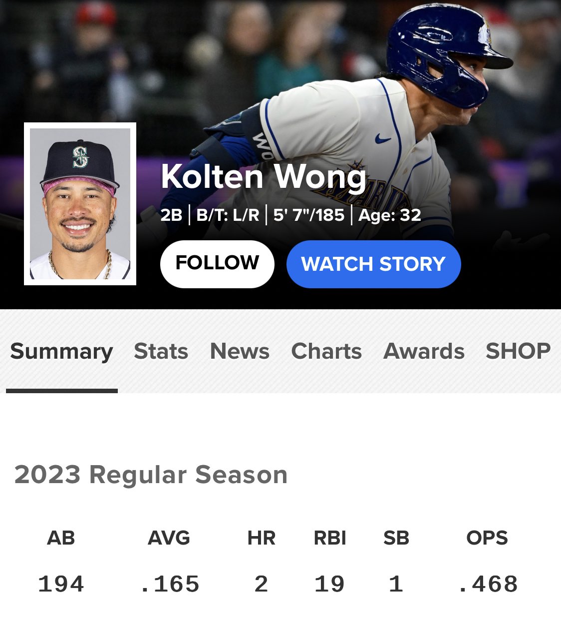 [情報] Kolten Wong 跟道奇隊簽下小聯盟合約