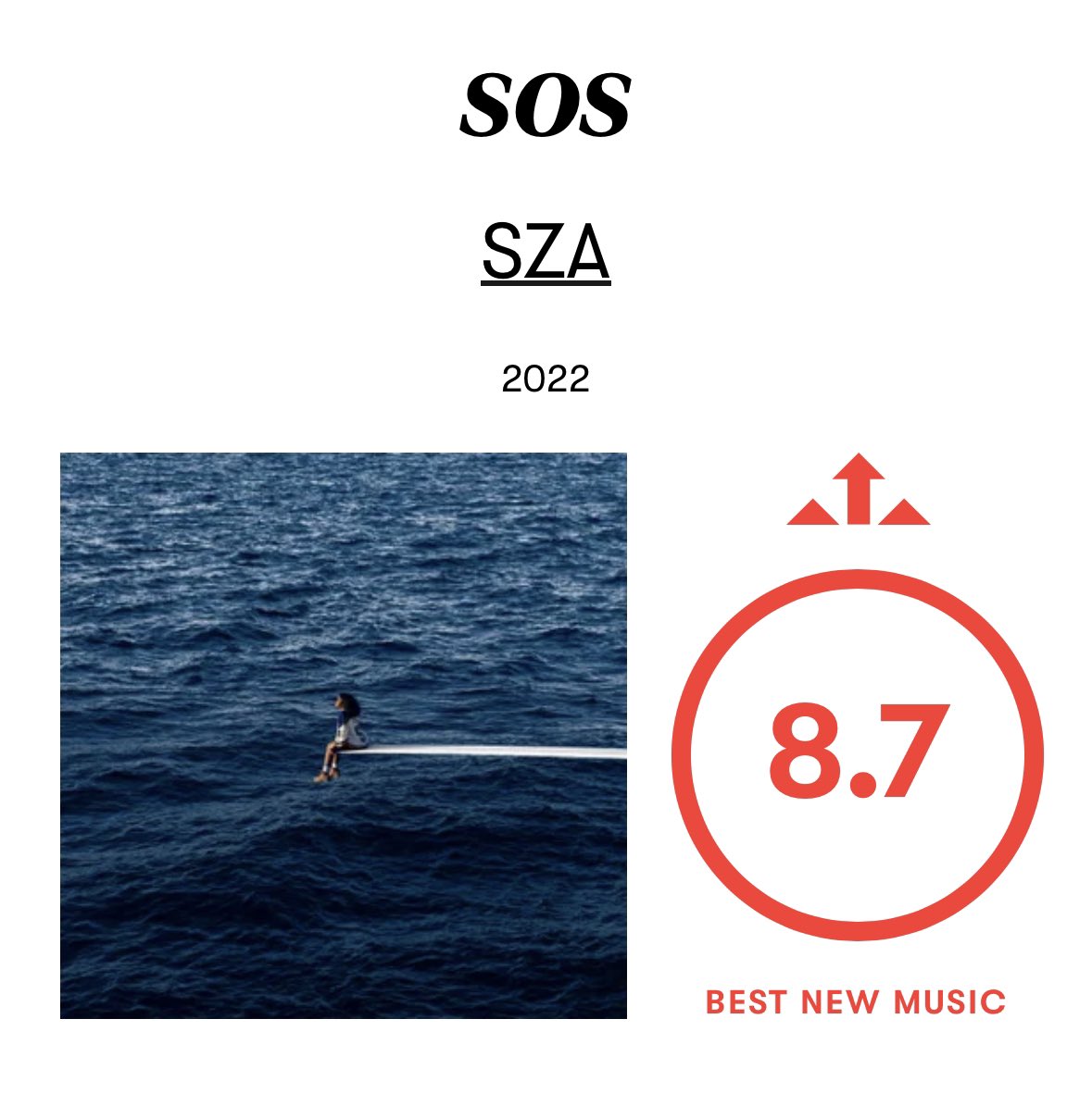 woeshy's tweet image. what did pitchfork rate your most streamed albums?