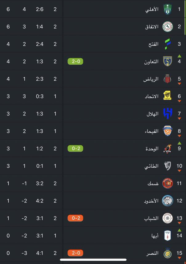 قال الله تعالى :
﴿ولا تُوّتوا السُّفَهاءَ أمْوَالَكُمُ﴾
#النصر مثال حي للسفيه إذا أُعطي المال👋