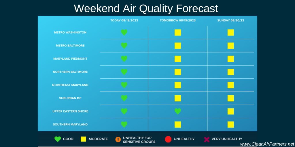 Enjoy a breath of fresh air this weekend with good to moderate #AirQuality! 💚💛 Swing by the Farmer's market for local, seasonal goodies with a lower #environmental impact! 🍅🥦 #CleanAir