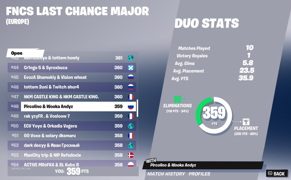 Qualed w <a href="/pircolino/">Pircolino</a> played decent           <a href="/WookaEsport/">Wooka Esport</a>