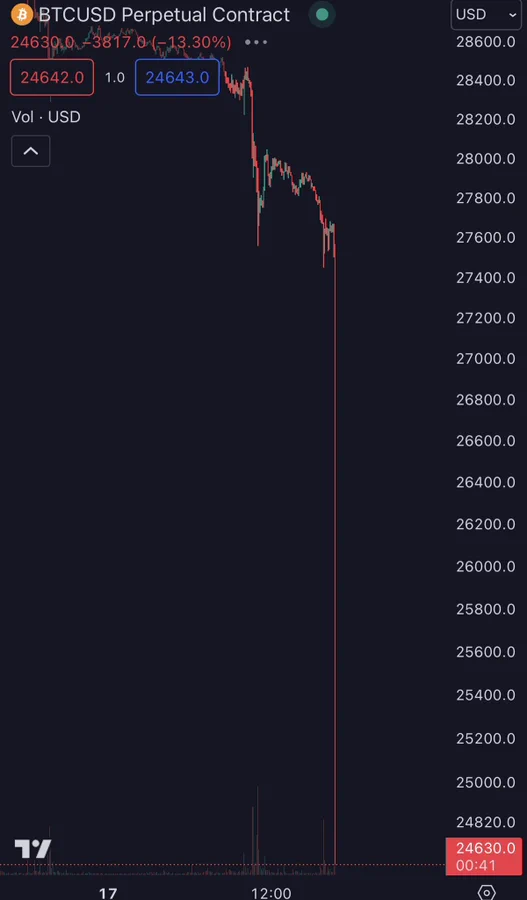 Crypto_BurnOff's tweet photo. This is how #BITCOIN started to fall https://t.co/IwKu8b0Klb