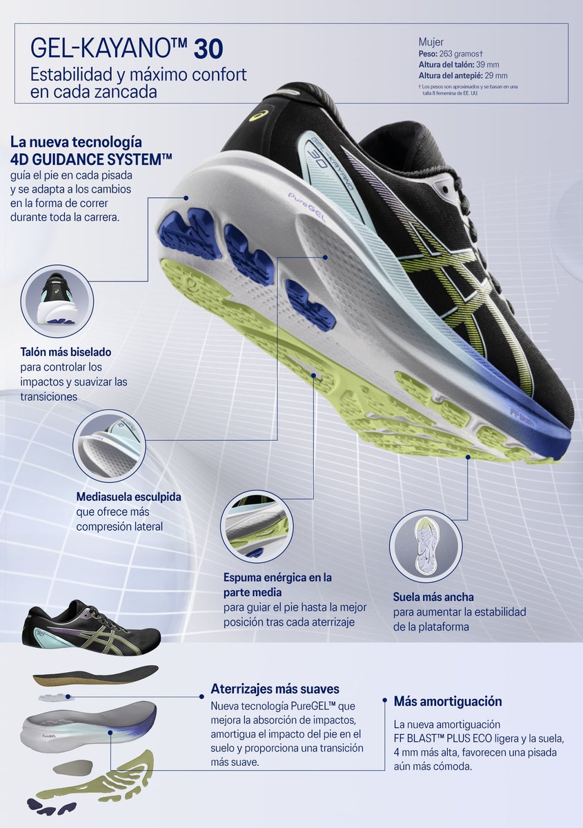 😱😍🫶CONOCE A FONDO LOS ASICS GEL-KAYANO™ 30 UN NUEVO PUNTO DE REFERENCIA EN COMODIDAD &amp; ESTABILIDAD😱😍🫶

Disponibles el próximo 24/08/23 en asics.com.mx y tiendas Asics de toda la republica. 

Conócelos a fondo en endondecorrer.com