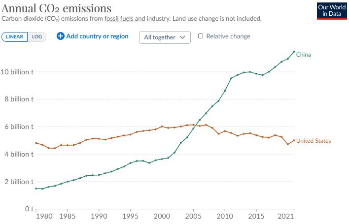 MrWxPerson's tweet photo. Remind me again how the US is the problem? https://t.co/LI2WpdzZkn