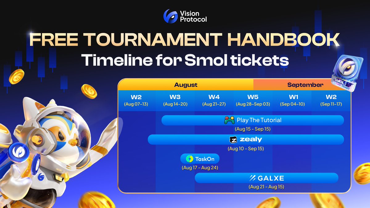 VisionProtocol's tweet image. Smol Ticket for #Free Tournament⁉️
Here’s the timeline of where & when to get the Smol Ticket to play on #VisionProtocol
More Tickets = More Free Entries on $USDC tournament 💰