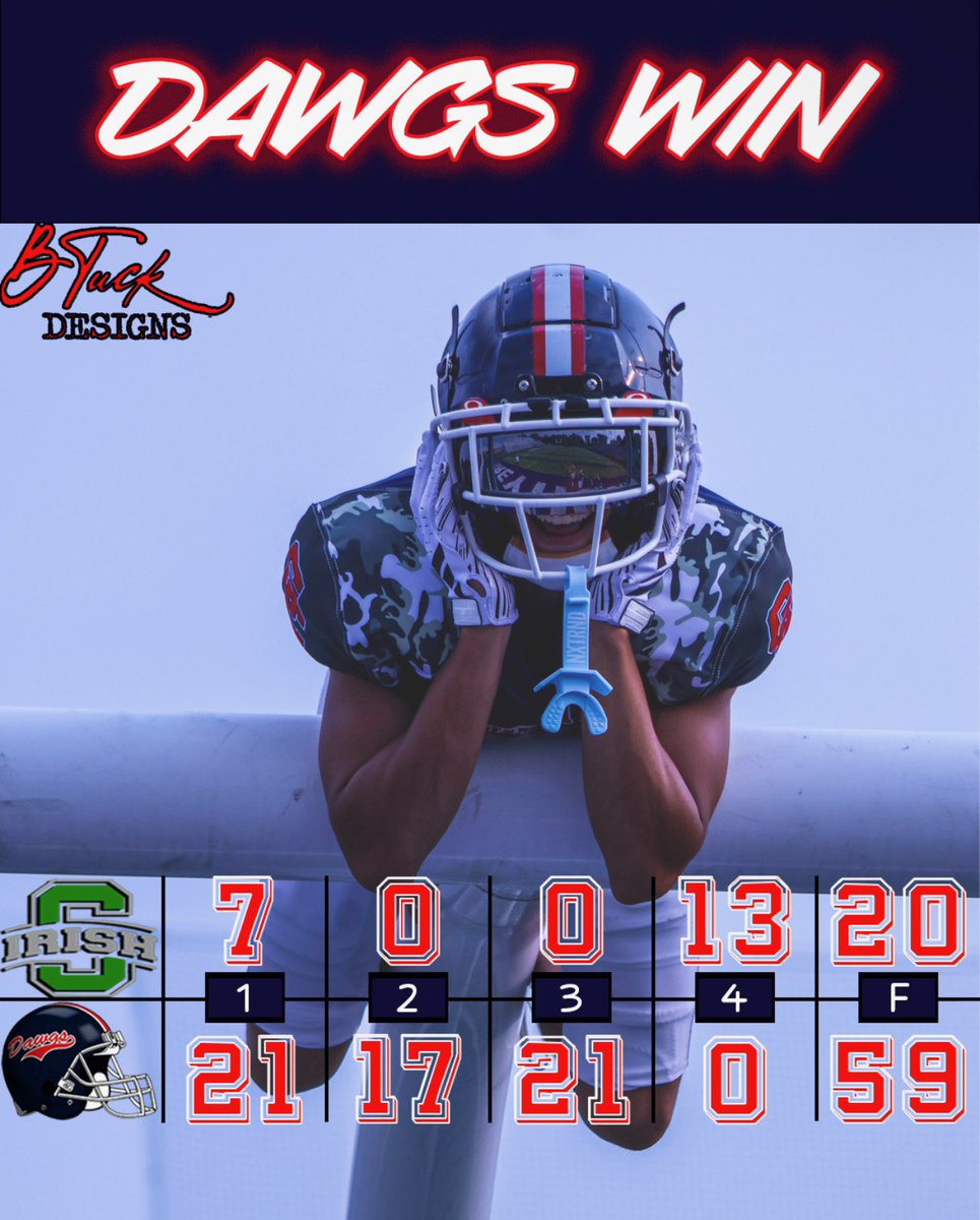 Grove City High School Football tweet media