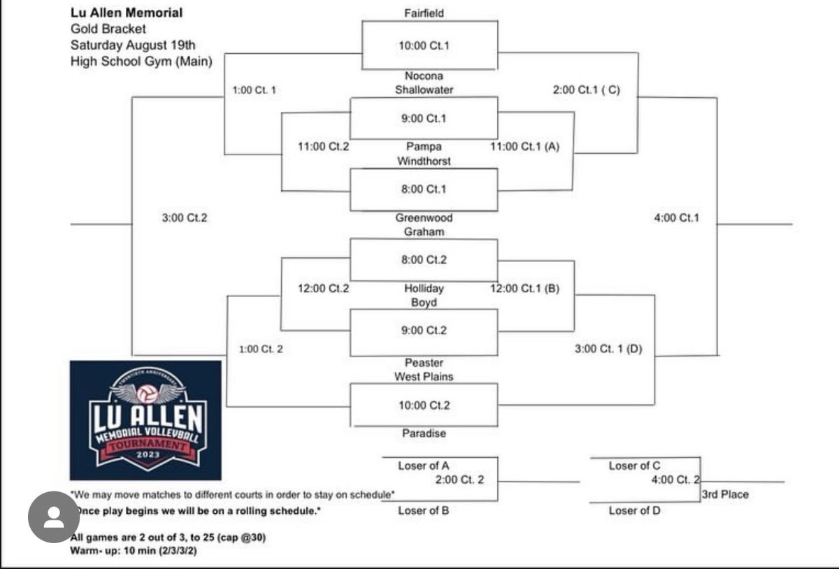 Brackets are out!!  Gold Bracket play begins 8am at the Graham High School gym.