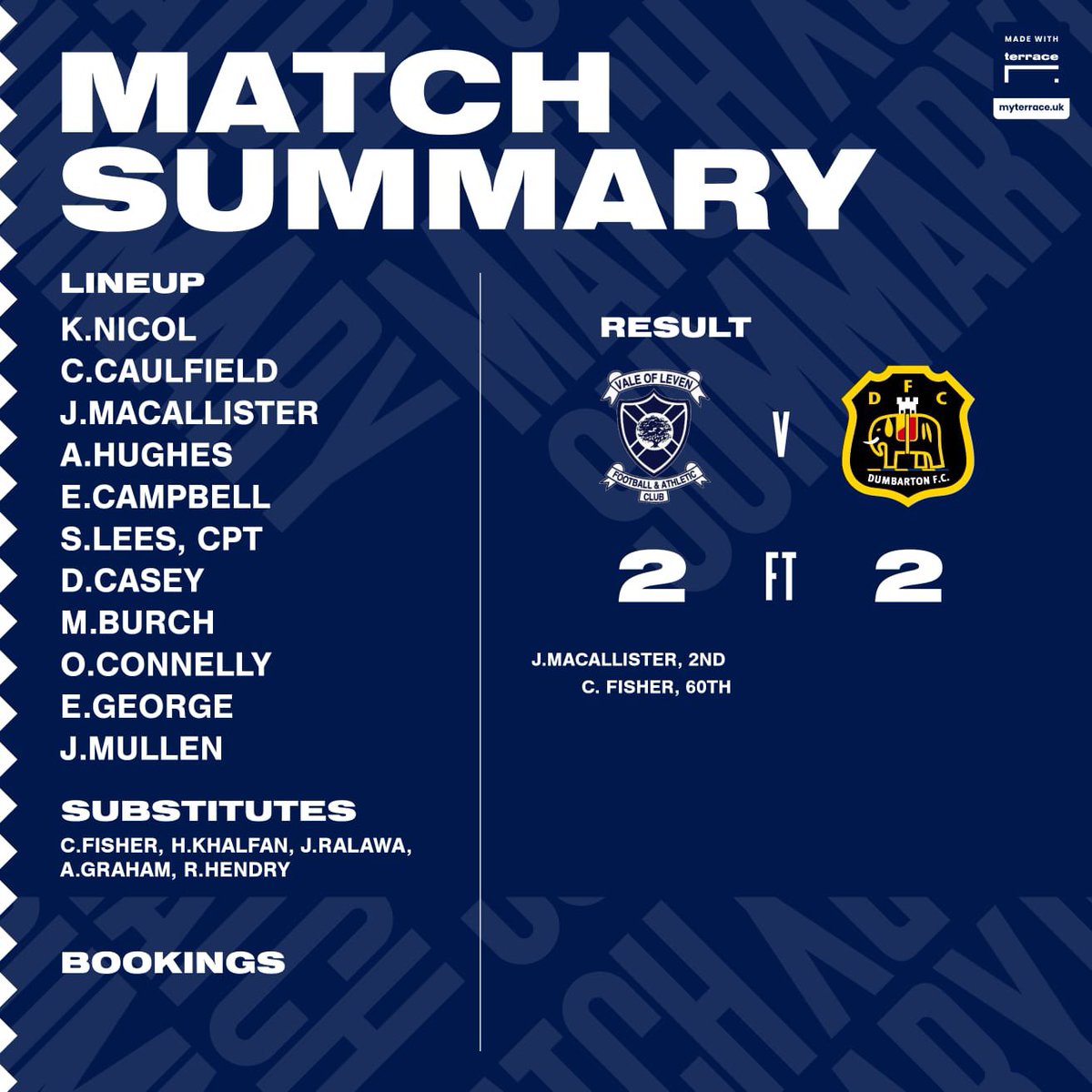 Vale Of Leven FC 20’s tweet media
