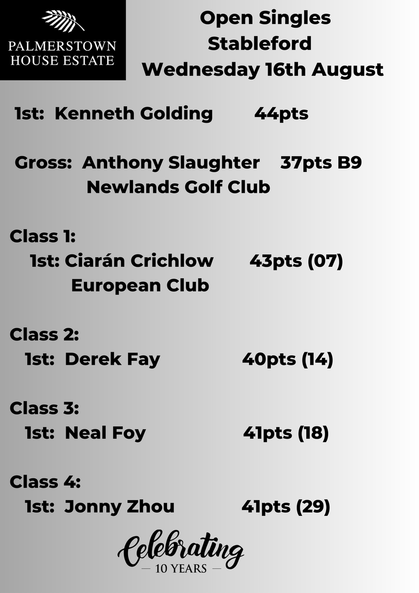 PalmerstownHE's tweet photo. Latest Open Competition results, congratulations to all winners https://t.co/pktwTGcdfk