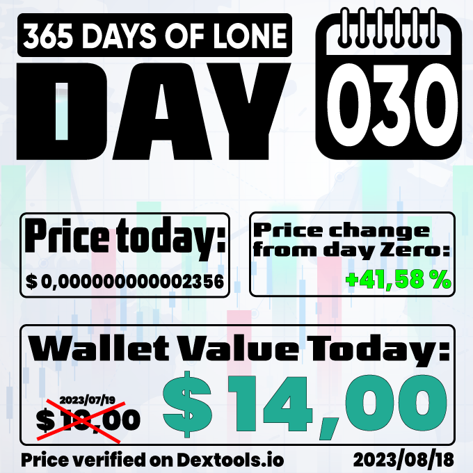 the_lone_coin's tweet photo. LoneCoin - From Day Zero to Hero!!!

2023/08/18 - DAY 030

Trade here:
https://t.co/oWGu7Zr4q8

Webpage:
https://t.co/Tvjk98ARyA

Summer Giveaway:
https://t.co/ZPnJaMawQA

Telegram:
https://t.co/p6p78JCnxg

#LoneCoin #memecoin #meme #BNB #Crypto #cryptocurrency #365LONE https://t.co/zRAHEDCZPK