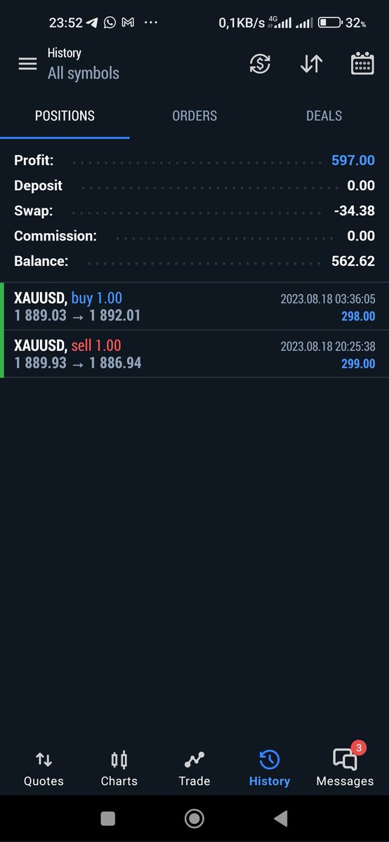 SadrikFX's tweet photo. #XAUUSD #gold #investing #trading #forex https://t.co/9BTxw5ZMPl