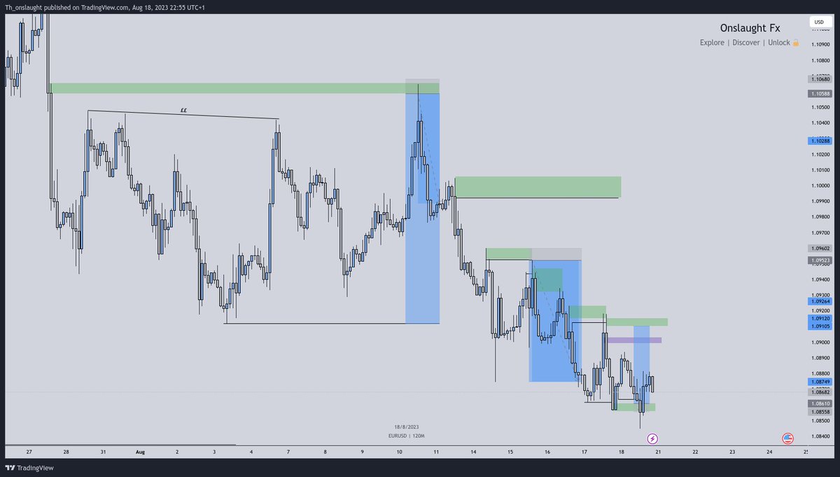 Th_onslaught's tweet image. great way to end the week time to study and review the trades for the week #studymore