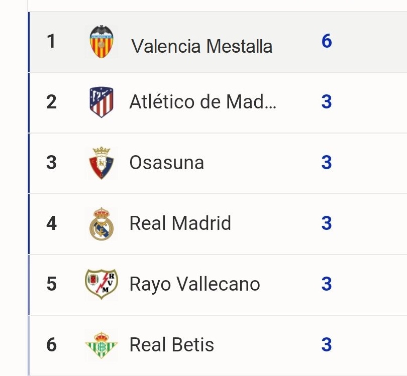 MemelenciaFC's tweet photo. Si no me quisiste          No me busques
cuando estaba así                 ahora https://t.co/xeHKNf97yc