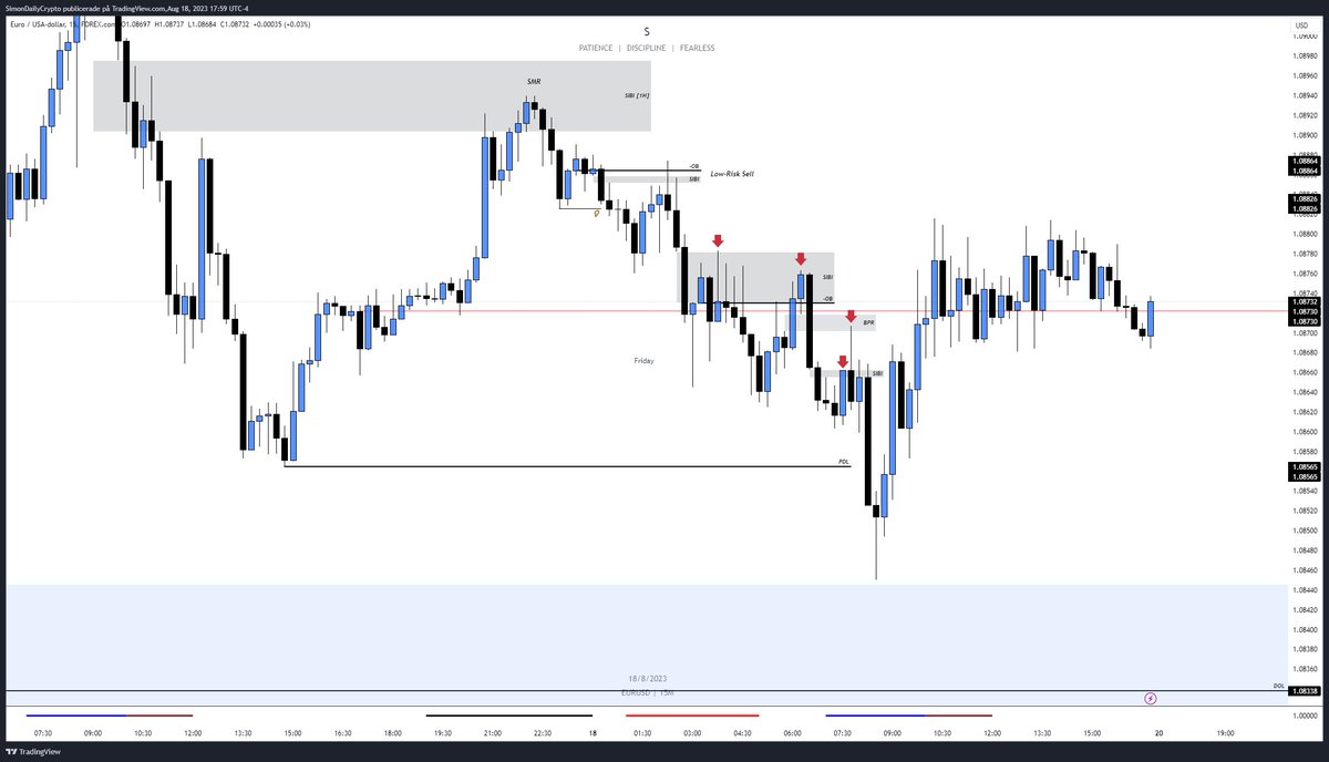 Sim0nCrypto's tweet image. EU - 2023-08-19 ┃ 15 Minute Executions