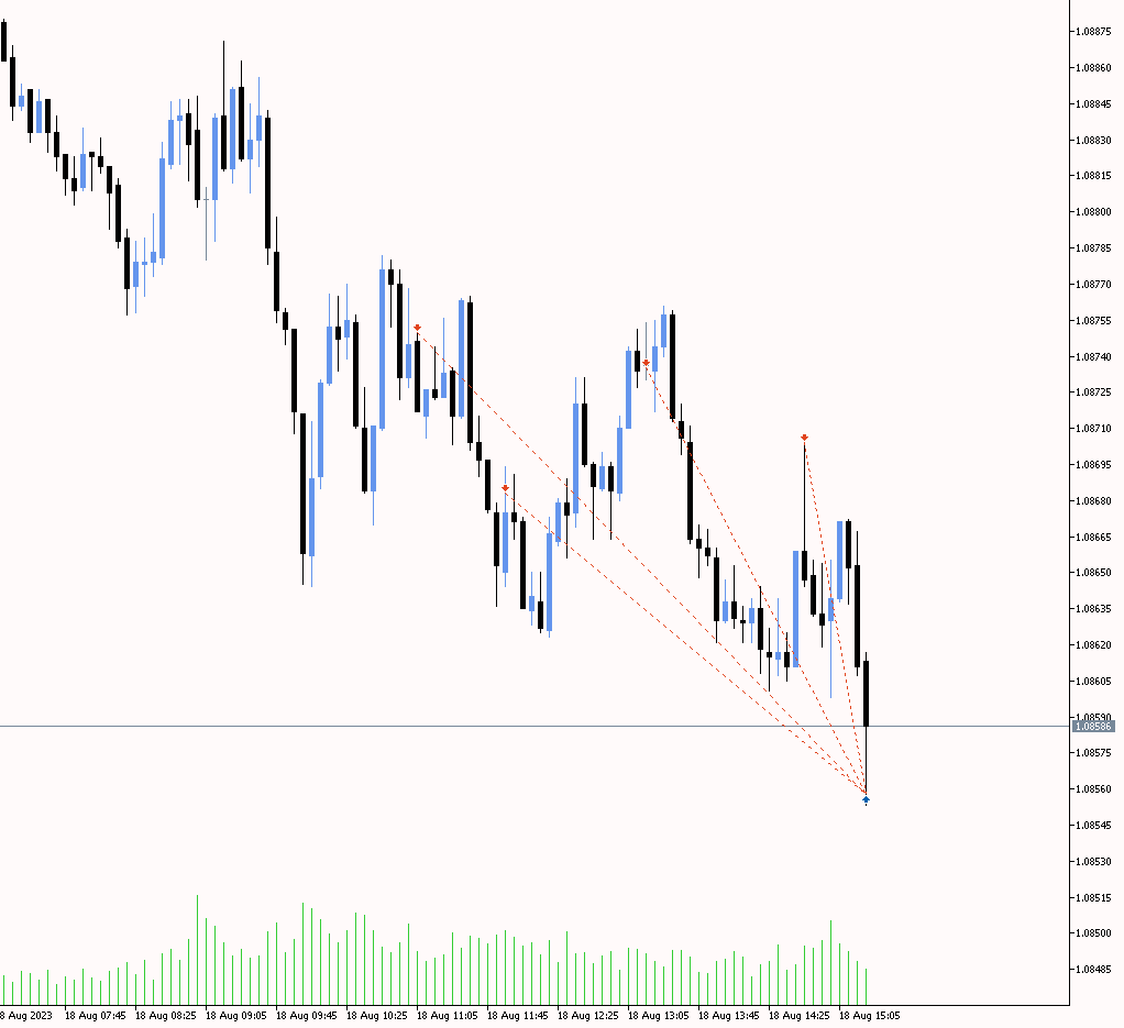 Sim0nCrypto's tweet image. EU - 2023-08-19 ┃ 15 Minute Executions