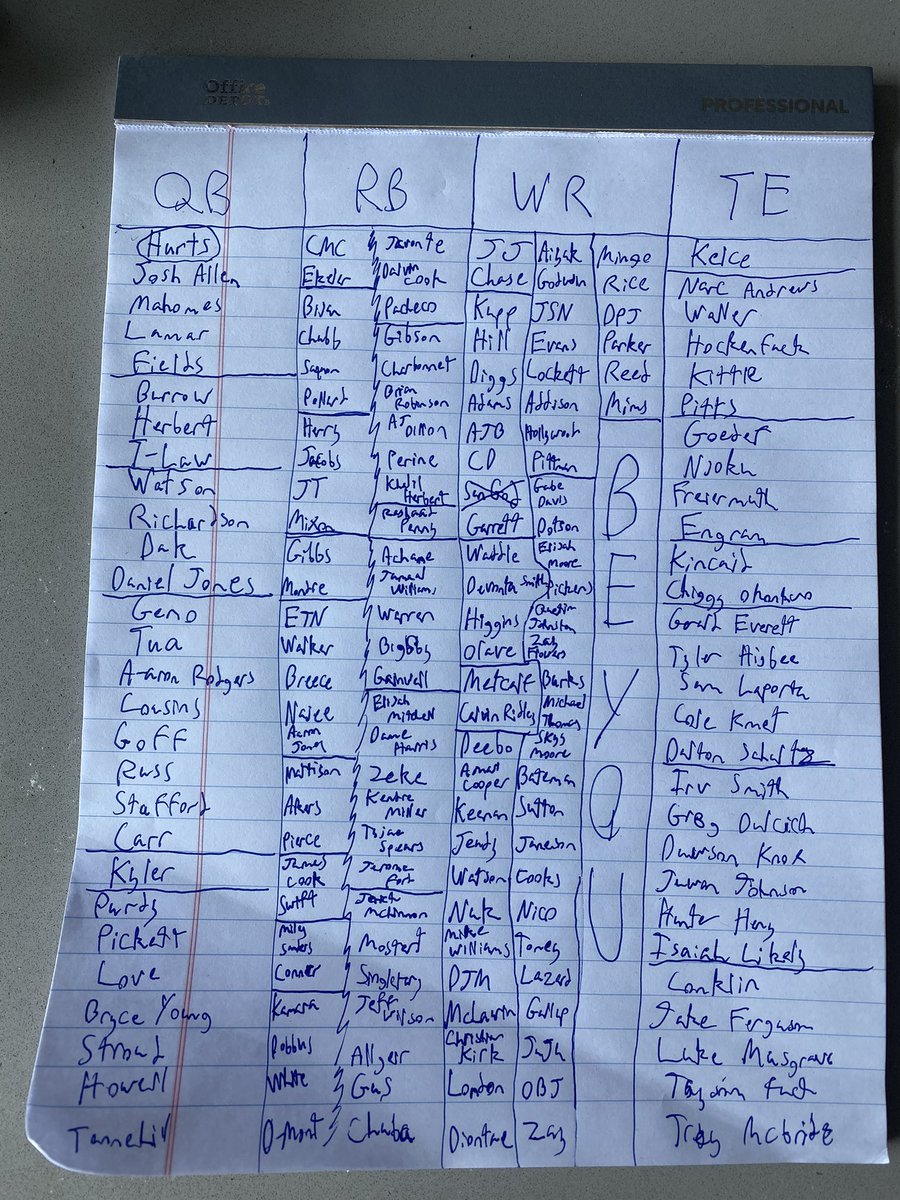 Ihartitz's tweet photo. Home fantasy football draft time. Great day to be great https://t.co/9lII90bQn2