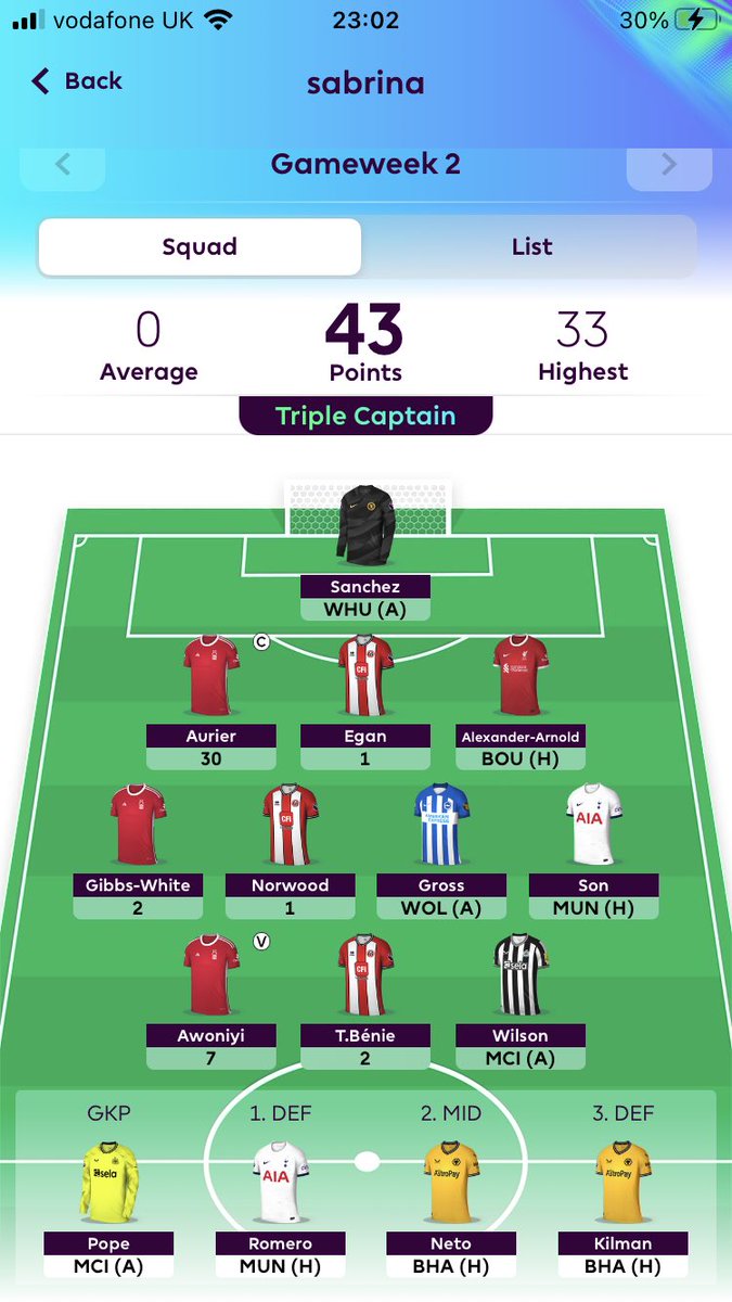 geeday's tweet photo. Inspired choice for fantasy football thriple captain. #ff #FantasyFootball https://t.co/bx5ruIhnf3