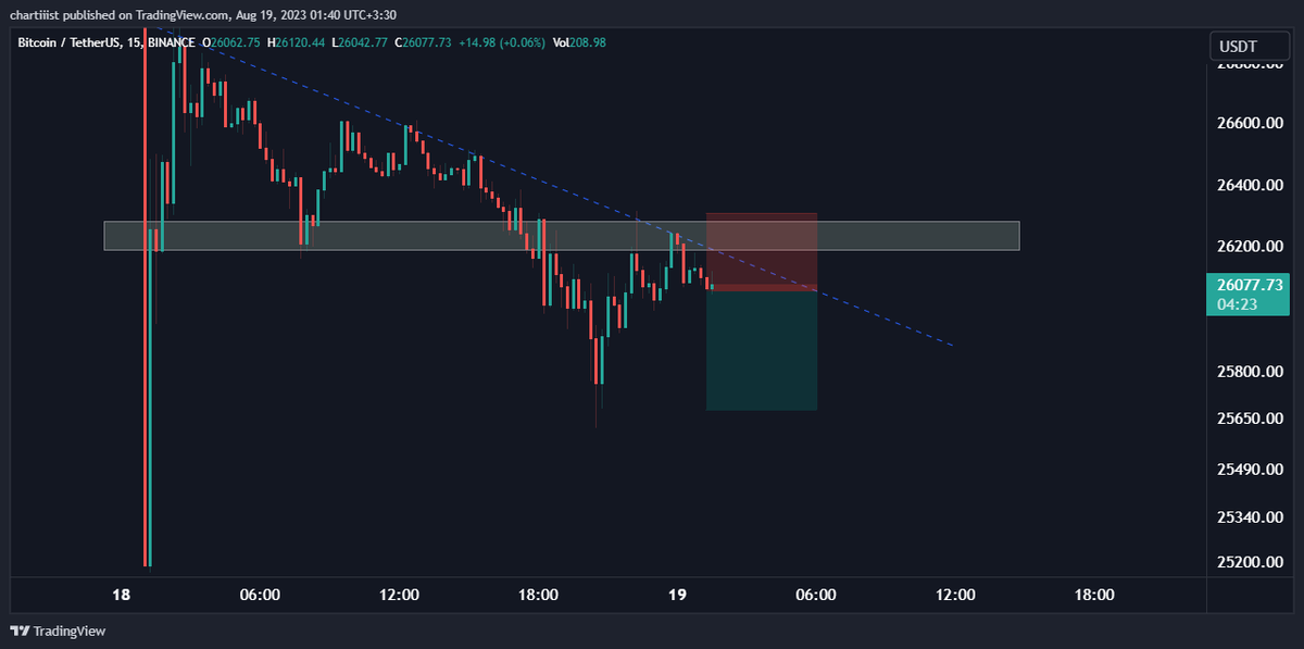 Chartisst | چارتیست tweet media