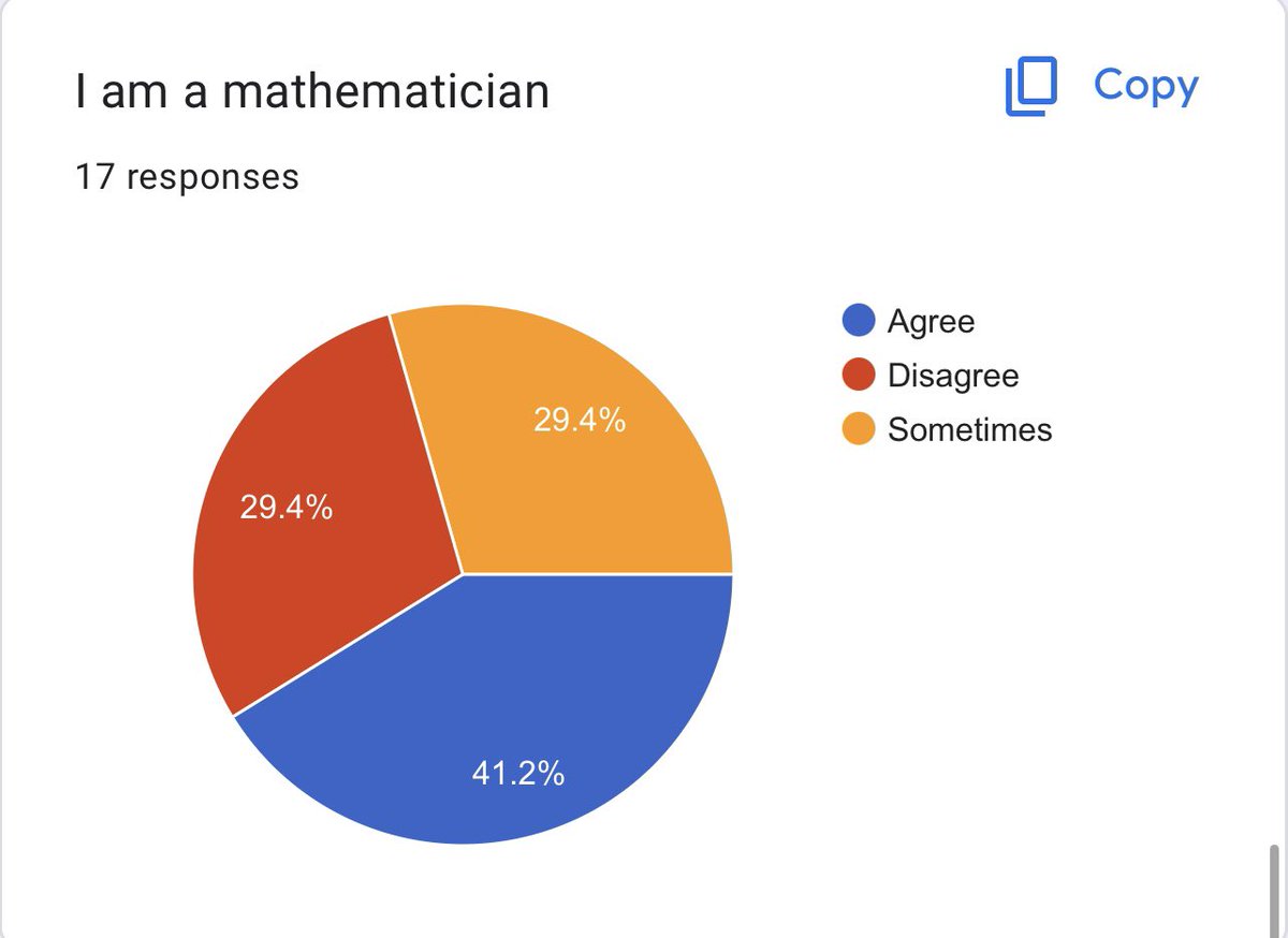 LaurenPalos's tweet photo. A quick glance at the unique experiences these Ss have had with mathematics! How we approach ✨math✨ as adults impacts the little people in our lives!
Block 1(17 responses) has 4 girls
Block 2(13 responses) has 5 girls #PISDMathChat #MathGals #P3PositiveDisposition @StuchberyES https://t.co/u3o2Y48299