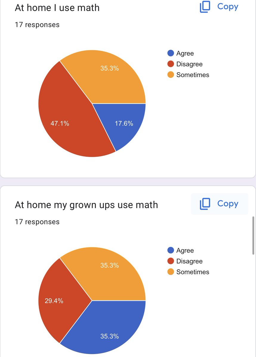 LaurenPalos's tweet photo. A quick glance at the unique experiences these Ss have had with mathematics! How we approach ✨math✨ as adults impacts the little people in our lives!
Block 1(17 responses) has 4 girls
Block 2(13 responses) has 5 girls #PISDMathChat #MathGals #P3PositiveDisposition @StuchberyES https://t.co/u3o2Y48299