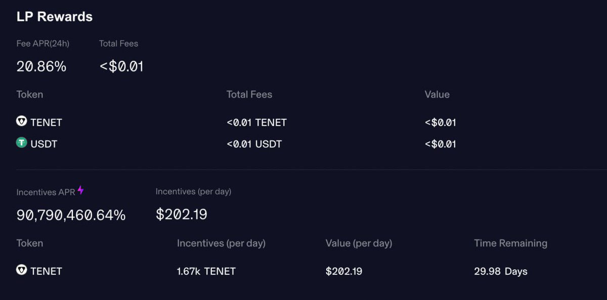 Tenet Announces Liquidity Migration to <a href="/mavprotocol/">Maverick Protocol</a> Maverick Protocol Pool and Boosted Position TENET-USDT#40.

✦ Tenet's decision to migrate its liquidity to the Maverick Protocol is driven by the advanced capital efficiency offered by Maverick's superior AMM design and its