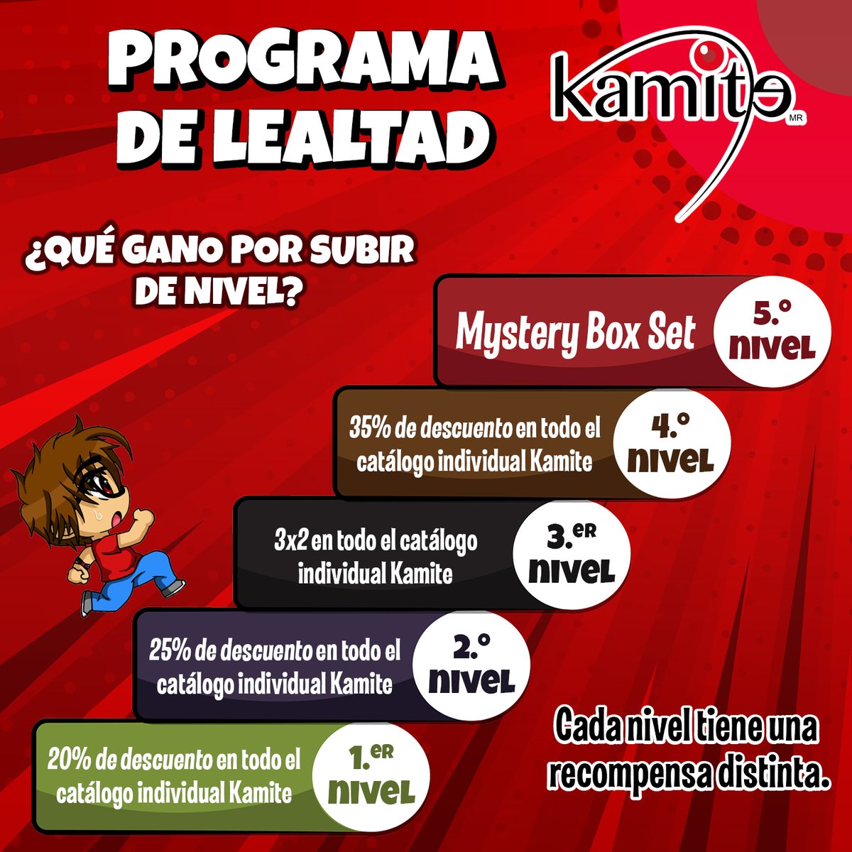 kamite_manga's tweet photo. Sobrinos, como se dijo en #live de hoy acabamos de inaugurar un #ProgramadeLealtad #Kamite 🙌, que tendrá muchas sorpresas 🤗. En este post 👇, les compartimos  un resumen de la información 😉. https://t.co/UlmMIQDvOo