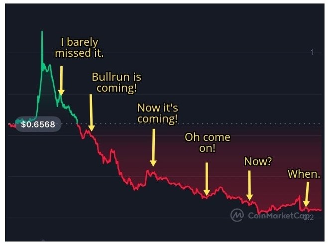 Wanna know how "when" started? 😂

#Crypto