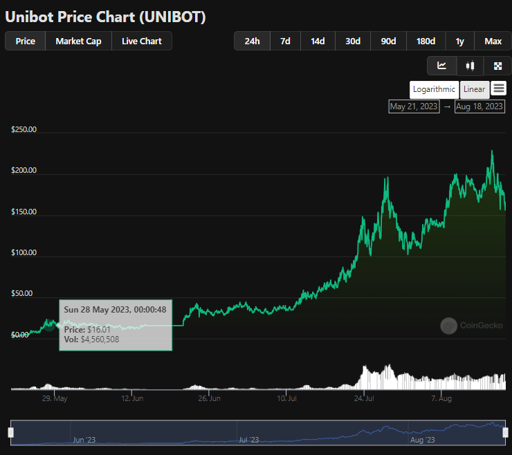 EllioTrades tweet media