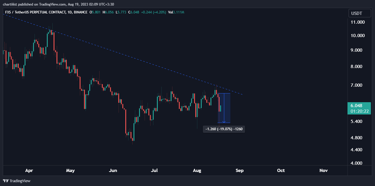 Chartisst | چارتیست tweet media