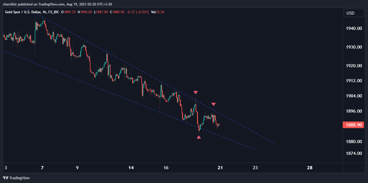 Chartisst | چارتیست tweet media