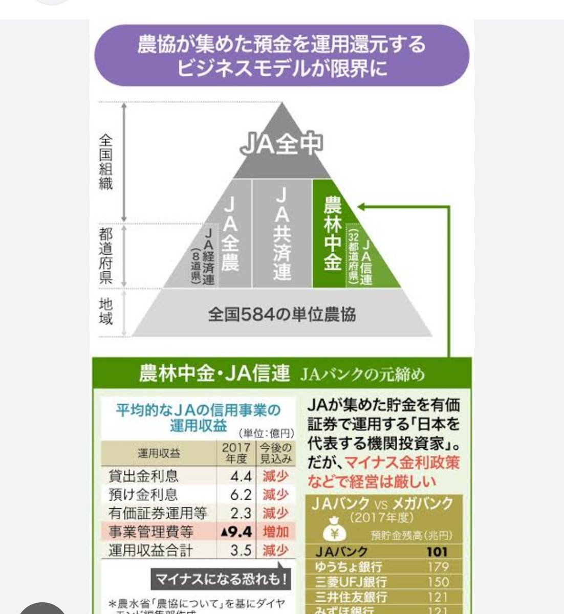 中国恒大集団破産でJAバンク破綻マジ！？！？」っていってるひと  クレディスイスとクレディセゾンの違いがわからないぐらいには金融リテラシー低いと思ってた方がいいと思うよ  (でも今時AT1債そんなにポジションあるなんて阿呆だなとは思う そんな全農が弊社の筆頭株主 ...