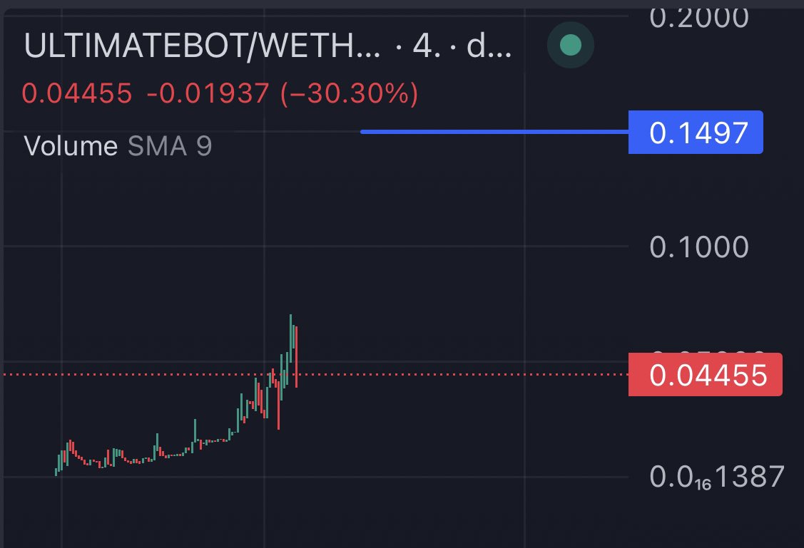 TheCryptoKazi's tweet photo. Fading #ULTIMATEBOT here is crazy. 

There’s no way I’m paper-handing this tech under 10M. 

I’ve done my research, and when the whales come, they’ll ape in full force. 

Time is ticking… ⏰ https://t.co/BVO2R3o9O6