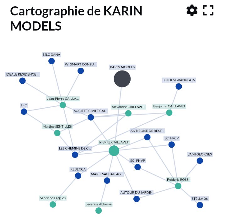 JozDire's tweet image. Si l'un des fils Caillavet fût impliqué dans le scandale de l'ARC, on les retrouve aussi dans l'organigramme de l'agence pédocriminelle #KarinModels de #JeanLucBrunel Benchamoul, complice d'Epstein/Maxwell agents du Mossad🇮🇱, avec une autre agence de stars