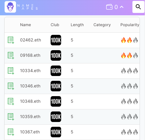In case you didn't realise, 100K Club actually has some 5 digit #ens available for bulk registration at $5/yr. 

Tell your friends to get one to get them started as an ENSer.

nameapes.com/100k-club/regi…

<a href="/100kEnsClub/">100kENSClub.eth</a> <a href="/10kClubOfficial/">10kclub.eth</a>