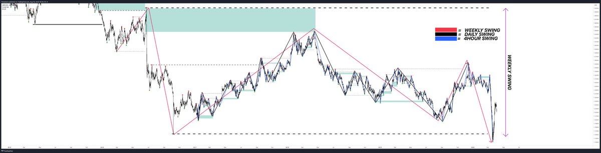 thissdax's tweet photo. GBPUSD 2017-2020 Feb price action 

WEEKLY, DAILY &amp; 4 HOUR TIMEFRAME 

Studied, STRUCTURE, LIQUIDITY and my entry models 

in case you see me murdering the markets again next week, know I did put in the work first 

STUDY HARD, TRADE EASY https://t.co/CSkOLkkit0