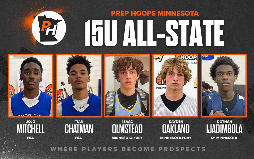 'The 15U All State Team' The top players from Minnesota 15 and Under teams that earned a spot on our All State Team! @NorthstarHoops prephoops.com/2023/08/the-15…