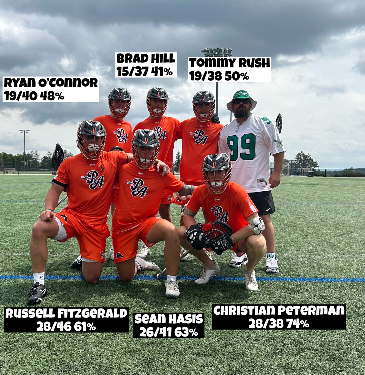 PhillyFaceoffLeague tweet media