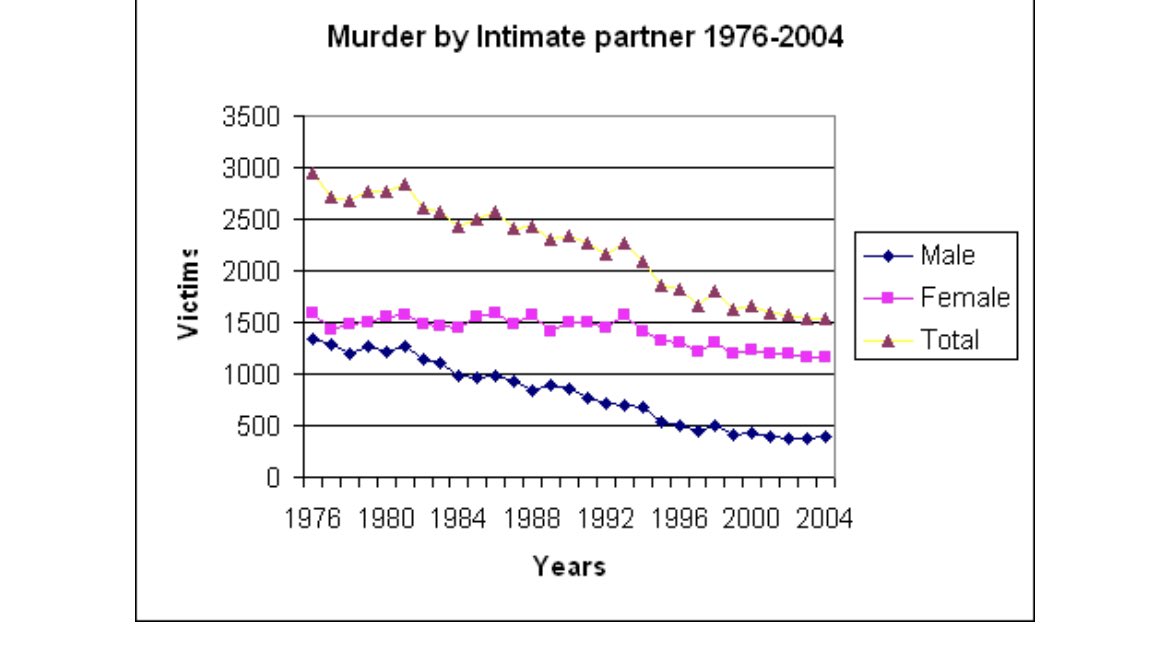 cwats91's tweet photo. You mean the same 70’s where women couldn’t have their own bank account(1974) and family divorces &amp; intimate partner violence rates peaked? Yeah let’s live like that again. https://t.co/VPlAKNeBFG