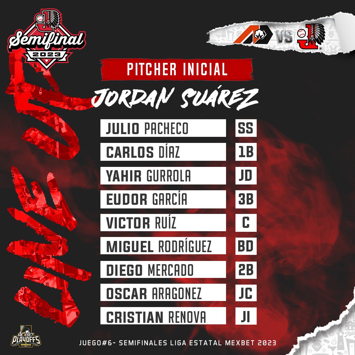 IndiosCJOficial's tweet photo. ¡ASÍ JUEGAN NUESTROS INDIOS! 🏹🔥

De esta manera saltan al terreno los Indios de Ciudad Juárez para el sexto de la serie. ¡CON TODA LA GARRA! ¡CON TODA LA FUERZA! ¡VA POR JUÁREZ! 🔥⚾️

¡SÍGUELO POR INDIOS TV!📺🪶

#SomosIndios🏹 #VaPorJuarez https://t.co/lTtUsUsqzq