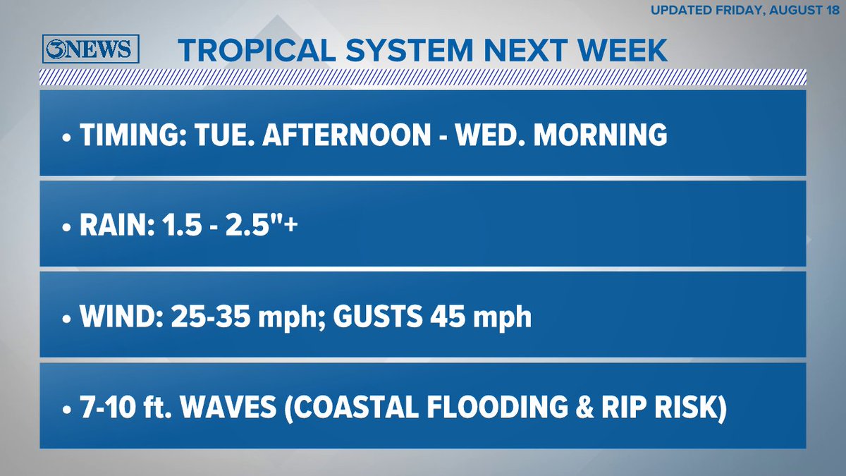 AlanSHolt's tweet photo. It's possible we have a tropical depression or tropical storm on our hands in the Coastal Bend on TUE. Use the wknd to take care of any yard work &amp; secure any projects/loose items around your home. This system is 4 days out, so details can change; this is what to prepare for now. https://t.co/P9RCk6ygyP