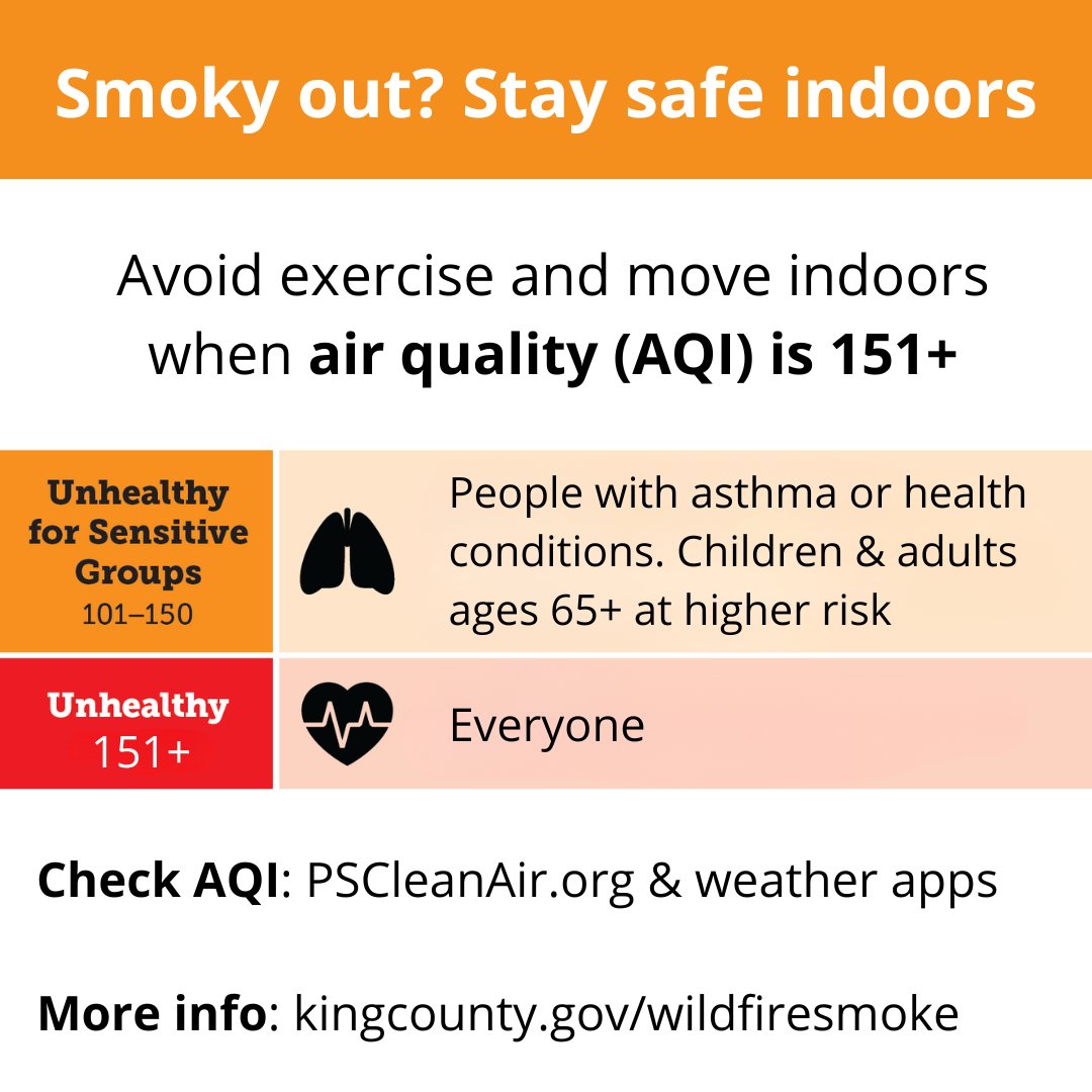 KCPubHealth's tweet photo. Breathing in wildfire smoke can cause heart and lung problems. When the air quality (AQI) is 151 or higher, stay safe indoors and:
-Limit outdoor exercise
-Keep children and pets inside
-Help family and neighbors who may be at higher risk

Check local AQI: https://t.co/Wa5Ng0MPjD https://t.co/tOO3r9TMDU
