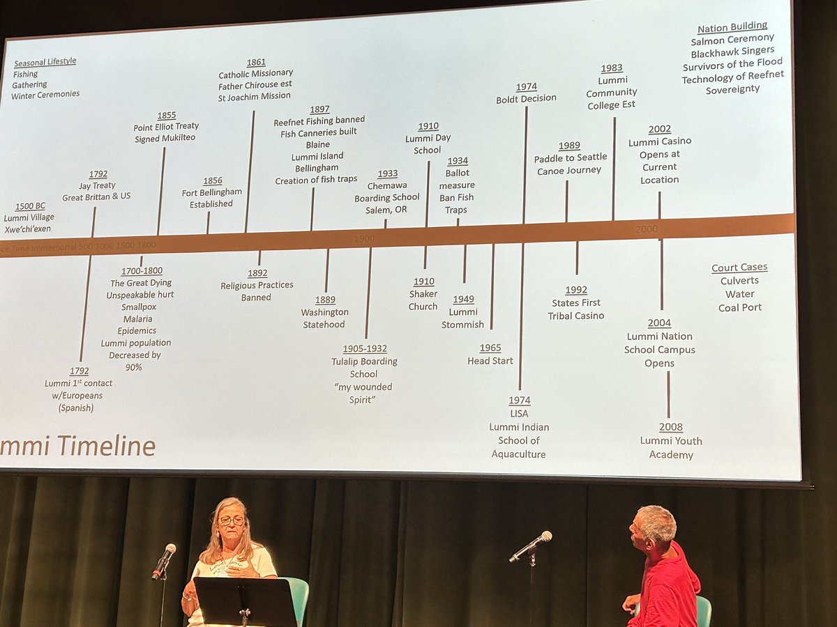 Since Time Immemorial pd through <a href="/waOSPI/">WA State OSPI</a> was probably the best PD I’ve ever attended. Hearing from indigenous elders about their history was powerful, raw, important. We have so much work to do in each of our classes.