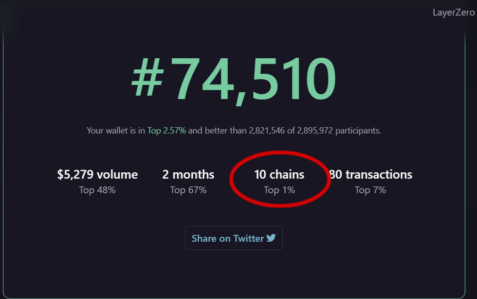 Antes tomaba 8 Chain el contador en layer Zero segun sus criterios. ( basado en Arbitrum)
Ahora me toma mas, a mi me sale 10.
Sabes cuales son <a href="/SecretoDefi/">SECRETO DEFI</a> <a href="/Criptomaniac_/">MNC ® 🪄🥷</a>