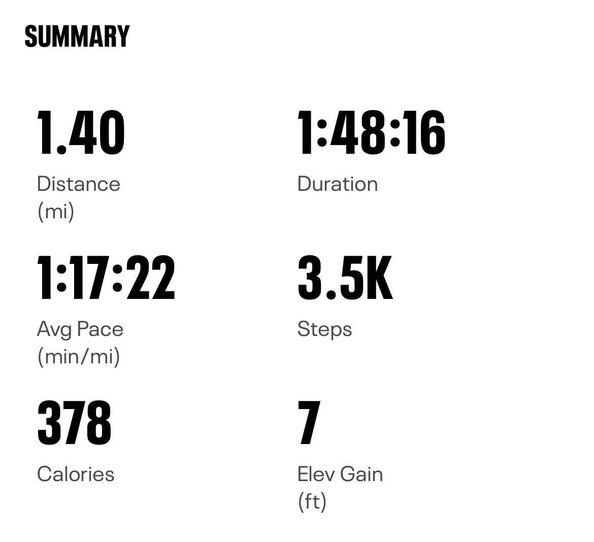Year #5, Week 0 is complete.
