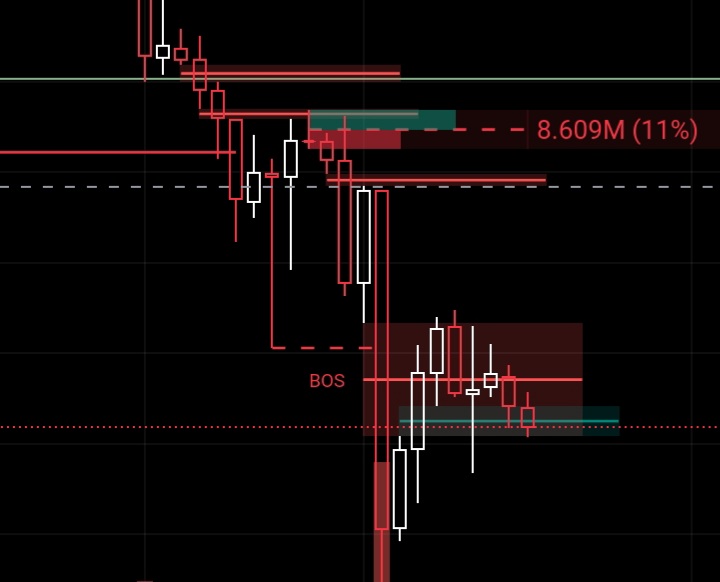 0xAyla_'s tweet photo. Guess chart to win $100 of this token below.
Answer below ๐๐๐
Like & retweet to enter ๐๐ฅ
#giveaways #giveaway #cryptogiveaway #guessthechart1
#topgems #topcrypto #defi #cryptocurrencies https://t.co/0YFwlhxLQ5