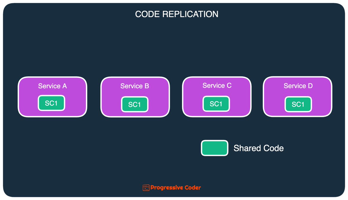 ProgressiveCod2's tweet image. A problem every developer faces - how to reuse code between multiple services?
 
People fight for DRY (Don&apos;t Repeat Yourself).

People fight for &quot;Share Nothing&quot;.

Between this battle, normal developers wonder how they should reuse code between multiple services

There are 4…
