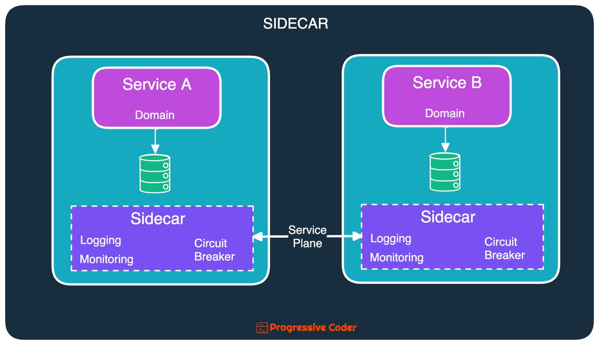 ProgressiveCod2's tweet image. A problem every developer faces - how to reuse code between multiple services?
 
People fight for DRY (Don&apos;t Repeat Yourself).

People fight for &quot;Share Nothing&quot;.

Between this battle, normal developers wonder how they should reuse code between multiple services

There are 4…