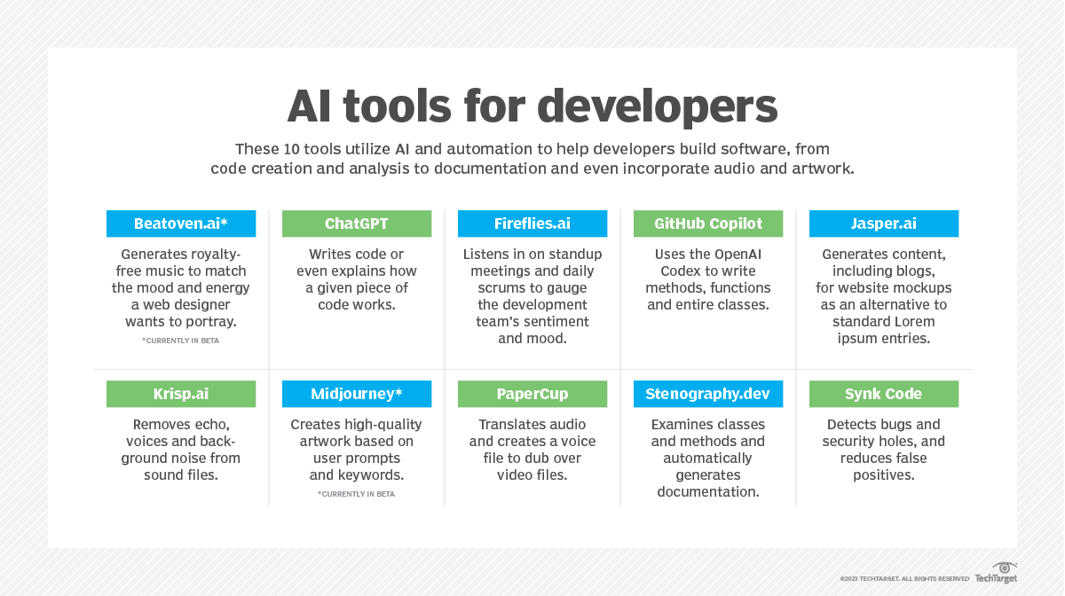 Tec_Trends_Ai's tweet image. 1O best Ai tools for developers to save your time.
#aitools
#developerstools