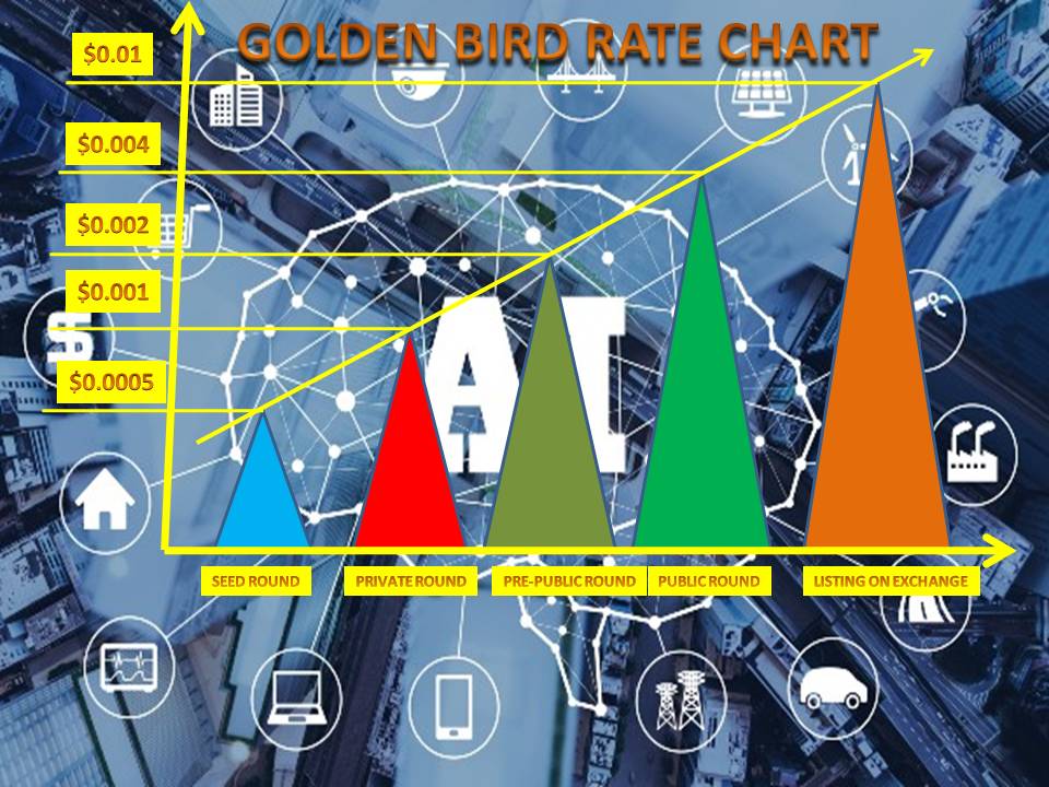 GoldenBird95655's tweet photo. GET READY TO BOOK YOUR PROFIT ----------- https://t.co/si3nUGnYTH
